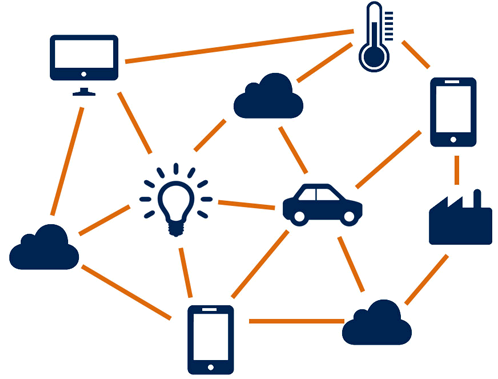 Features of the “Internet of Things”