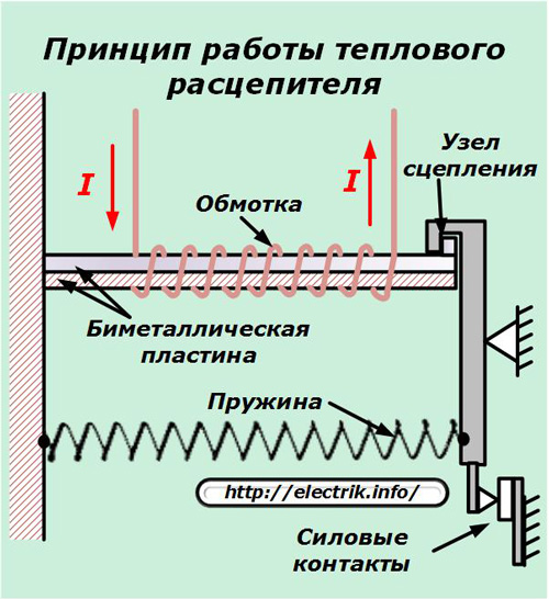El principio de funcionamiento de la liberación térmica.