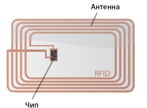 RFID маркер