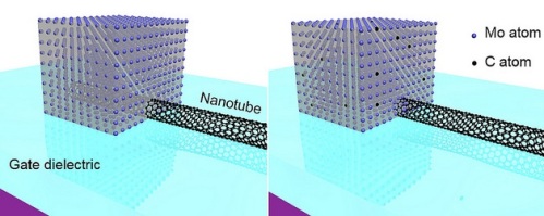 Anglies nanovamzdeliai