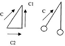 La situación utilizando el concepto de movimiento circular.