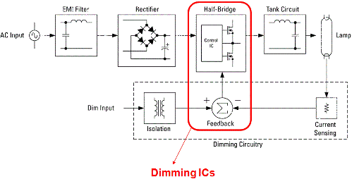 Scheme of a special dimmer for compact fluorescent lamps