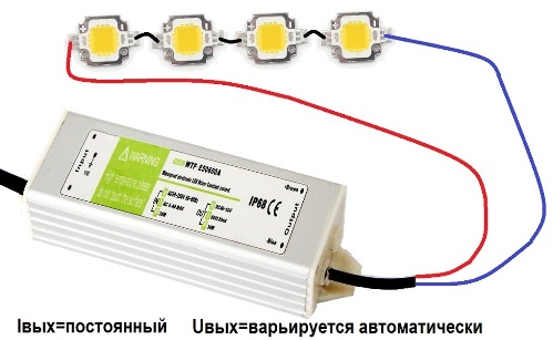 LED-stuurprogramma