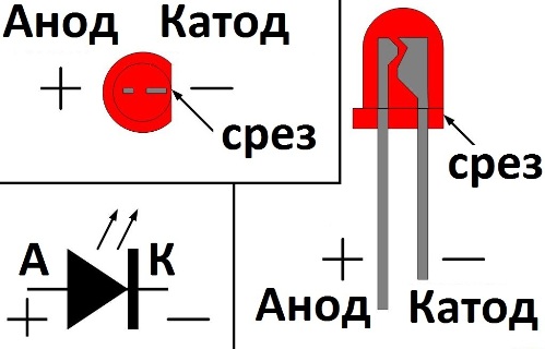 LED anode and cathode