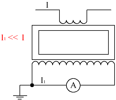 De ampèremeter inschakelen via een meetstroomtransformator