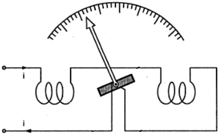 Elektrodynamische ampèremeter