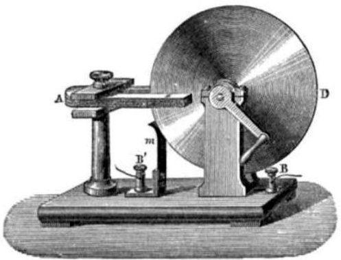 Faraday disk