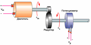 Primjer motora za pozicioniranje zupčanika