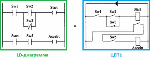 LD diagram and circuit
