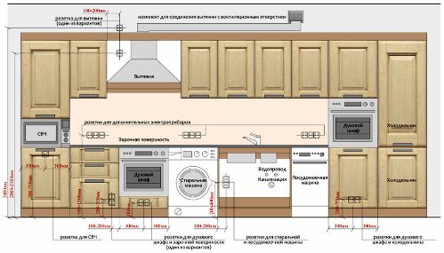 Elektros instaliacijos schema ir išleidimo vietų vieta virtuvės baldų srityje
