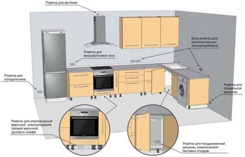 Layout de tomadas e interruptores na cozinha