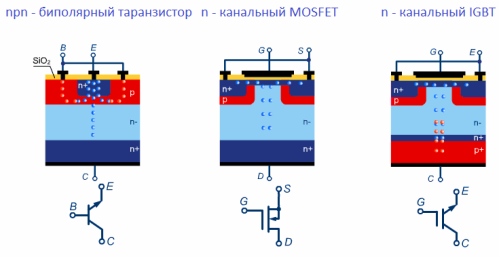 ทรานซิสเตอร์ MOSFET และ IGBT