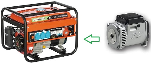 Generador portátil para fuente de alimentación independiente.
