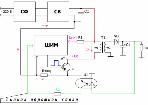 Block diagram of a switching power supply with a PWM controller