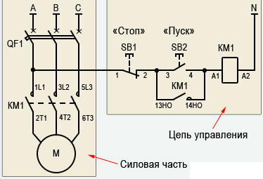 Dijagram povezivanja magnetskog pokretača
