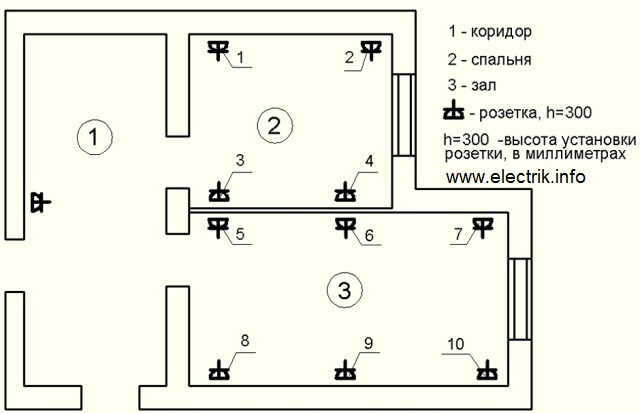 Layout plan for sockets in the bedroom and hall
