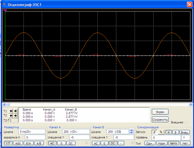 A forma de onda de entrada mostra que a meia onda inversa é adicionada quando o capacitor é carregado