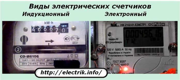 Soorten elektrische meters