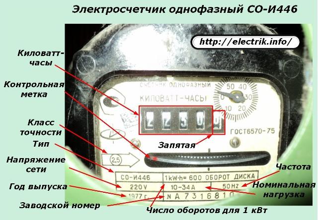 Elektrische meter eenfase SO-I446