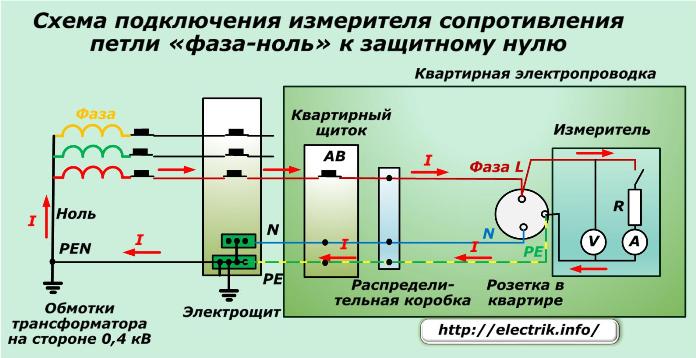 Connection diagram of the resistance meter to protective zero