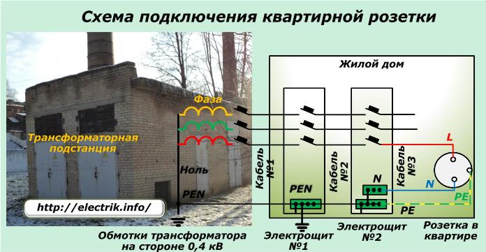 Connection diagram of the apartment outlet