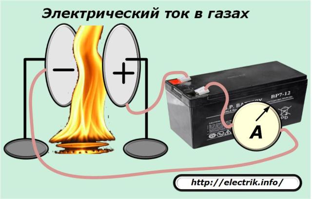 Arus elektrik dalam gas
