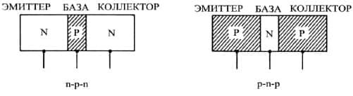 Transistor structuur