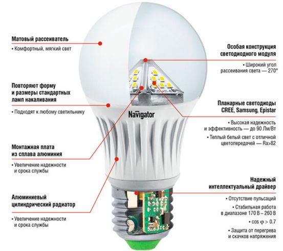 Dispositivo de lâmpada LED