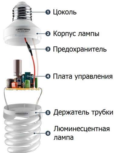Dispositivo compacto para lâmpadas fluorescentes