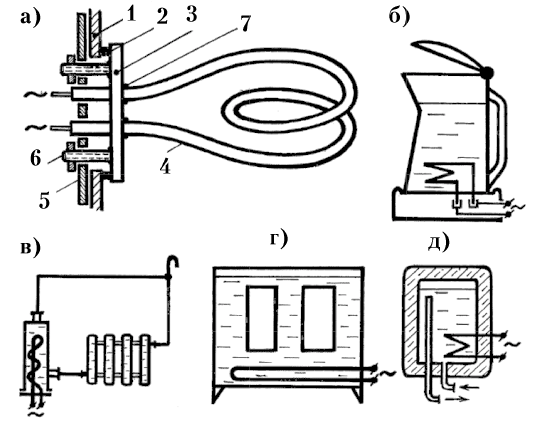 Methods of mounting heaters