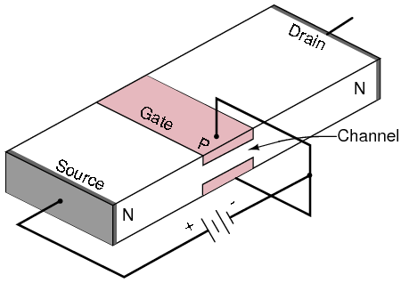 Dispositivo de transistor de efeito de campo