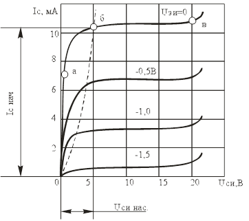 Características do transistor