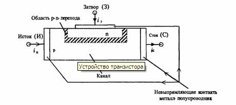 Schematische structuur van de transistor