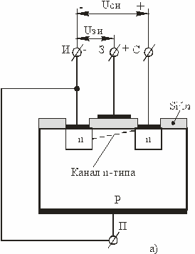 Kanalinducerade transistorer