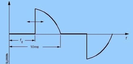 Diagramm der Ausgangsspannung eines Dimmers, der eine Vorderkante einer Halbwelle schneidet