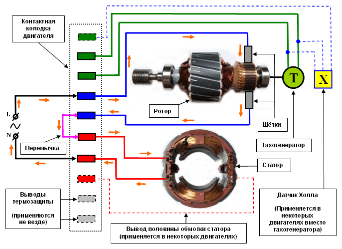 Typický obvod motoru pračky