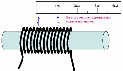 Determination of wire resistance by core diameter