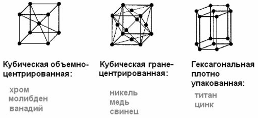 Пример кристалне решетке