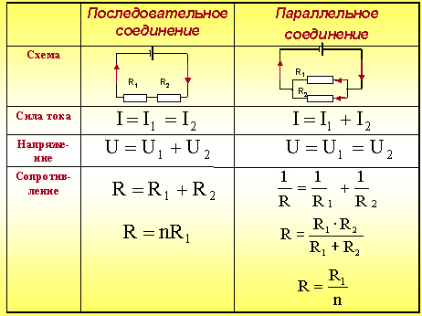 Series and parallel connection of resistors