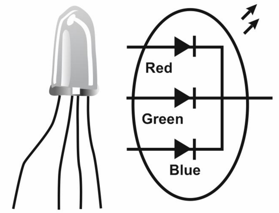 RGB LED su bendru anodu