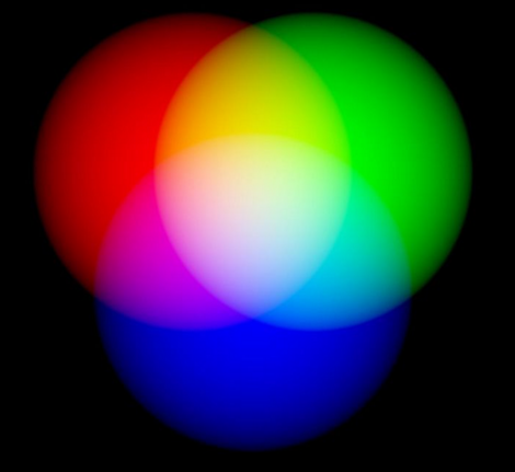 Color mixing principle