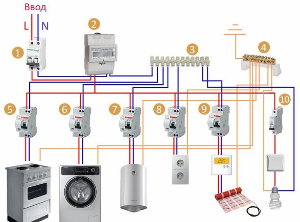 Wiring diagram of a modern apartment