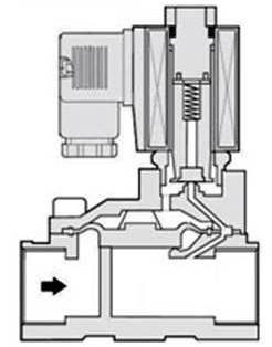 Pilotní solenoidový ventil