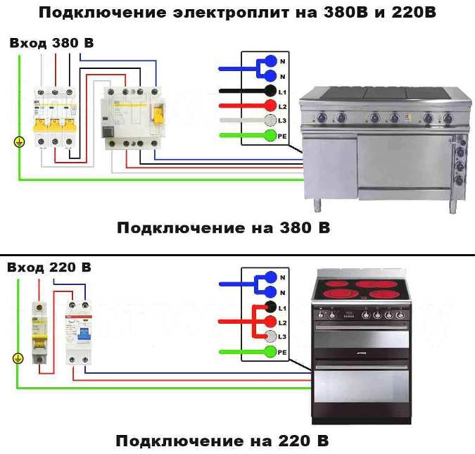 Esquemas de conexión de estufas eléctricas.