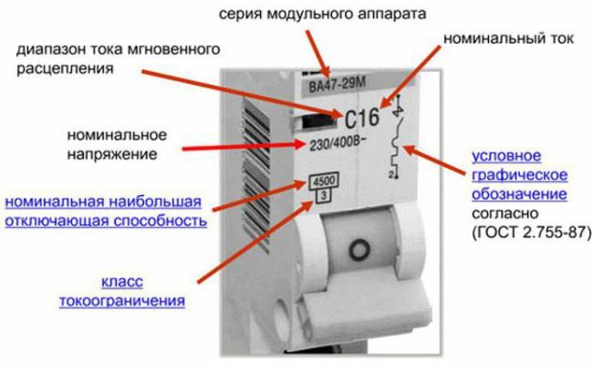Primjer dekodiranja strojnog označavanja