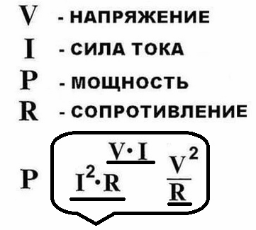 Voltage, current, power and resistance