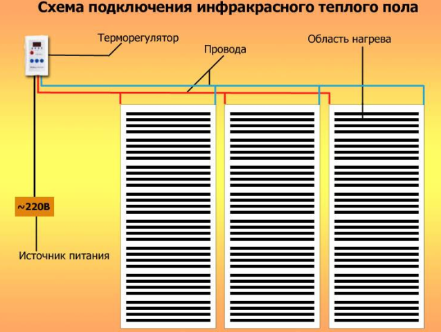 Infraraudonųjų grindų šildymo prijungimo schema