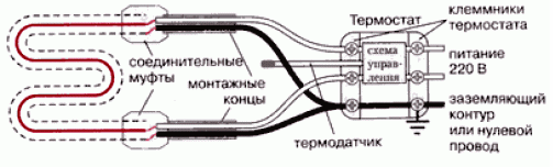 Šildymo kabelio jungtis