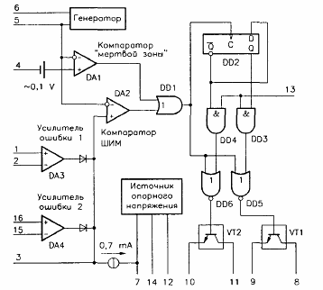 A frequência de operação do gerador é ajustada usando o circuito RC de ajuste de frequência