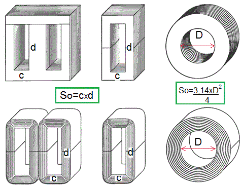 Determinação da área de seção transversal efetiva do núcleo